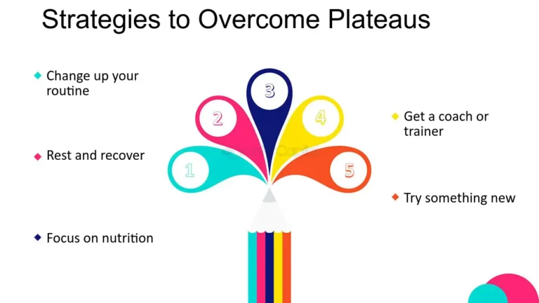 5 Overcoming Common Challenges and Plateaus